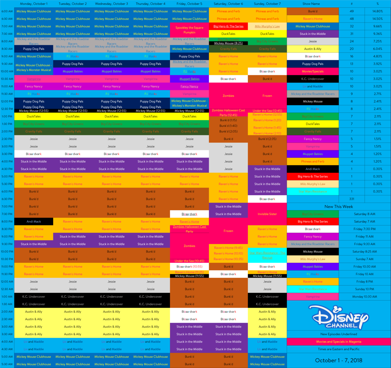 Disney Schedule Thread and Archive — Here’s Disney Channel USA’s