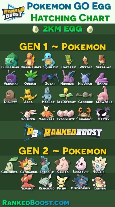 Pokemon Egg Chart Gen 1 And 2