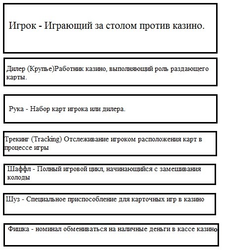 Играть демо онлайн игровые автоматы карточная игра 21 правила