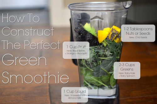 How to: Green Smoothie
