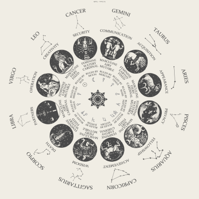 important degrees astrology composite chart