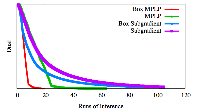 Optimization learning and natural algorithms phd thesis
