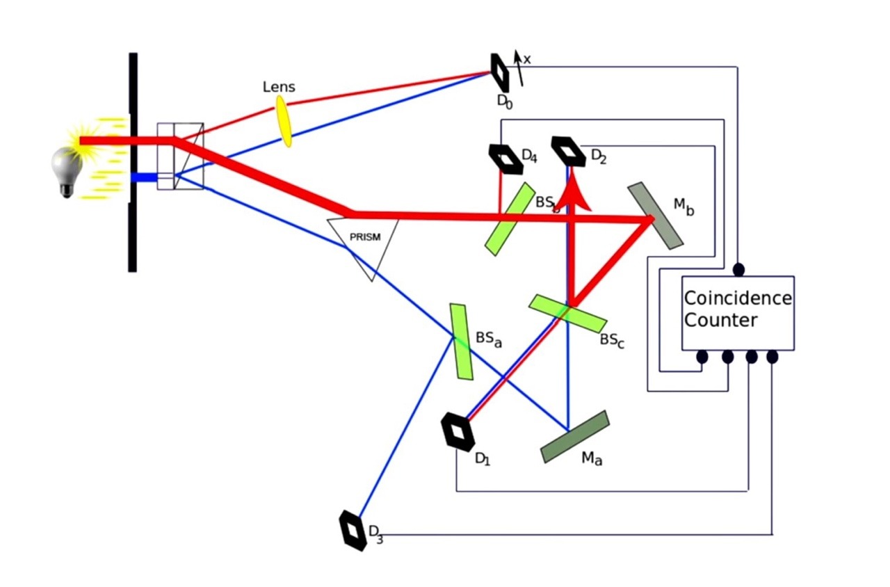 quantum eraser double slit experiment