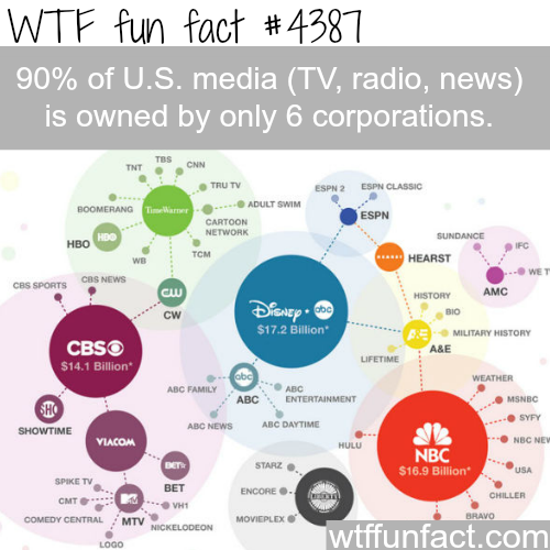 The 6 corporations that controls the media - WTF...