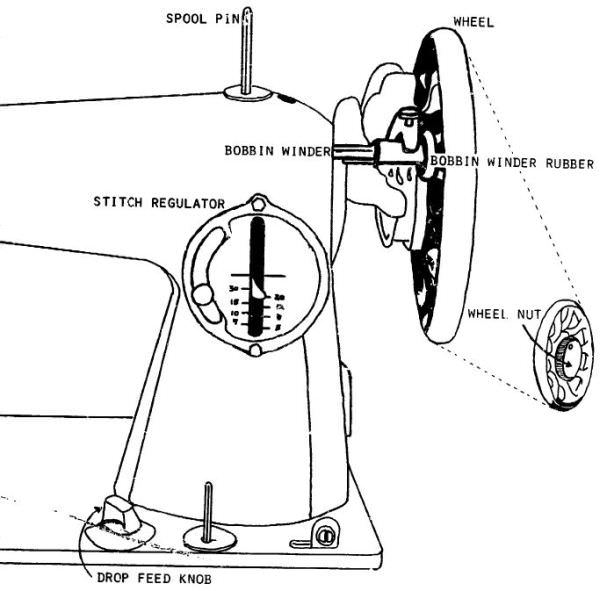 Secrets Of Sewing machine Repair Guides and... | Fix Sewing Machine at Home