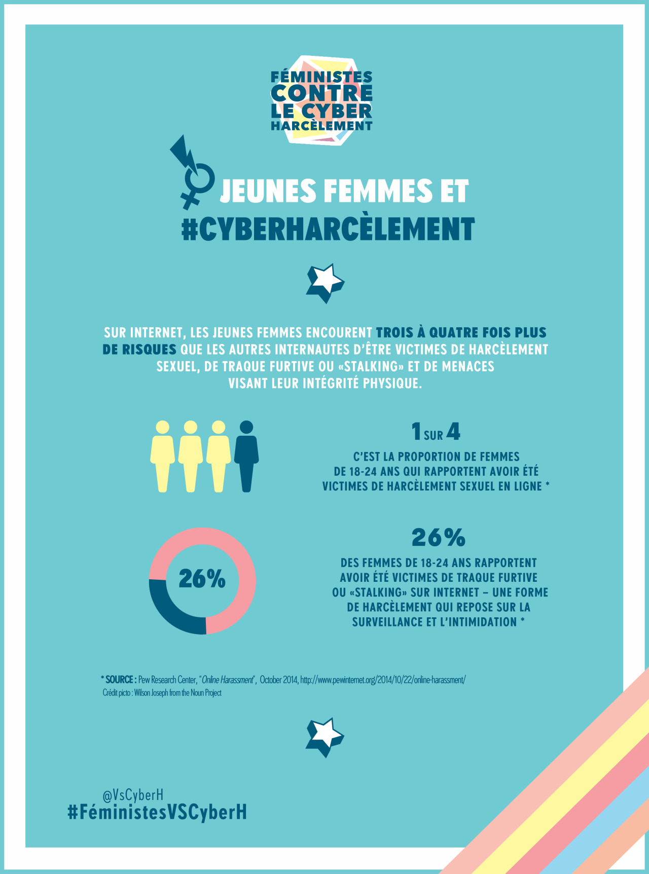 Féministes Contre Le Cyberharcèlement Infographie Parce Quelles Reflètent Les 7088