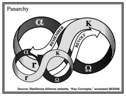 @Erratic Frequency Shift