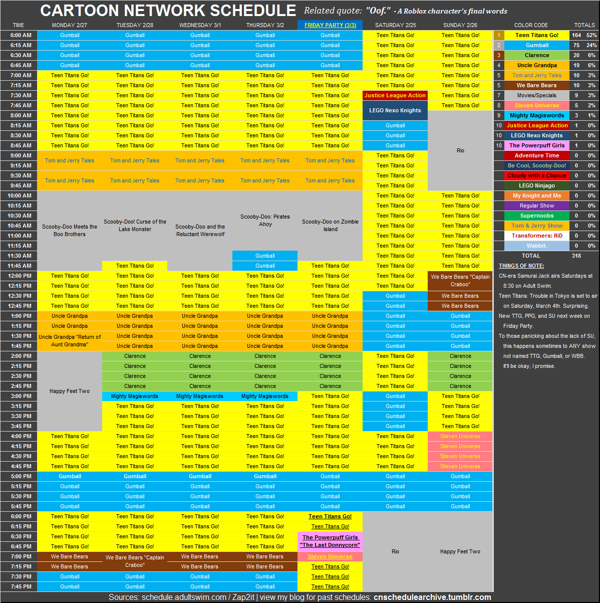 Cartoon Network schedule archive