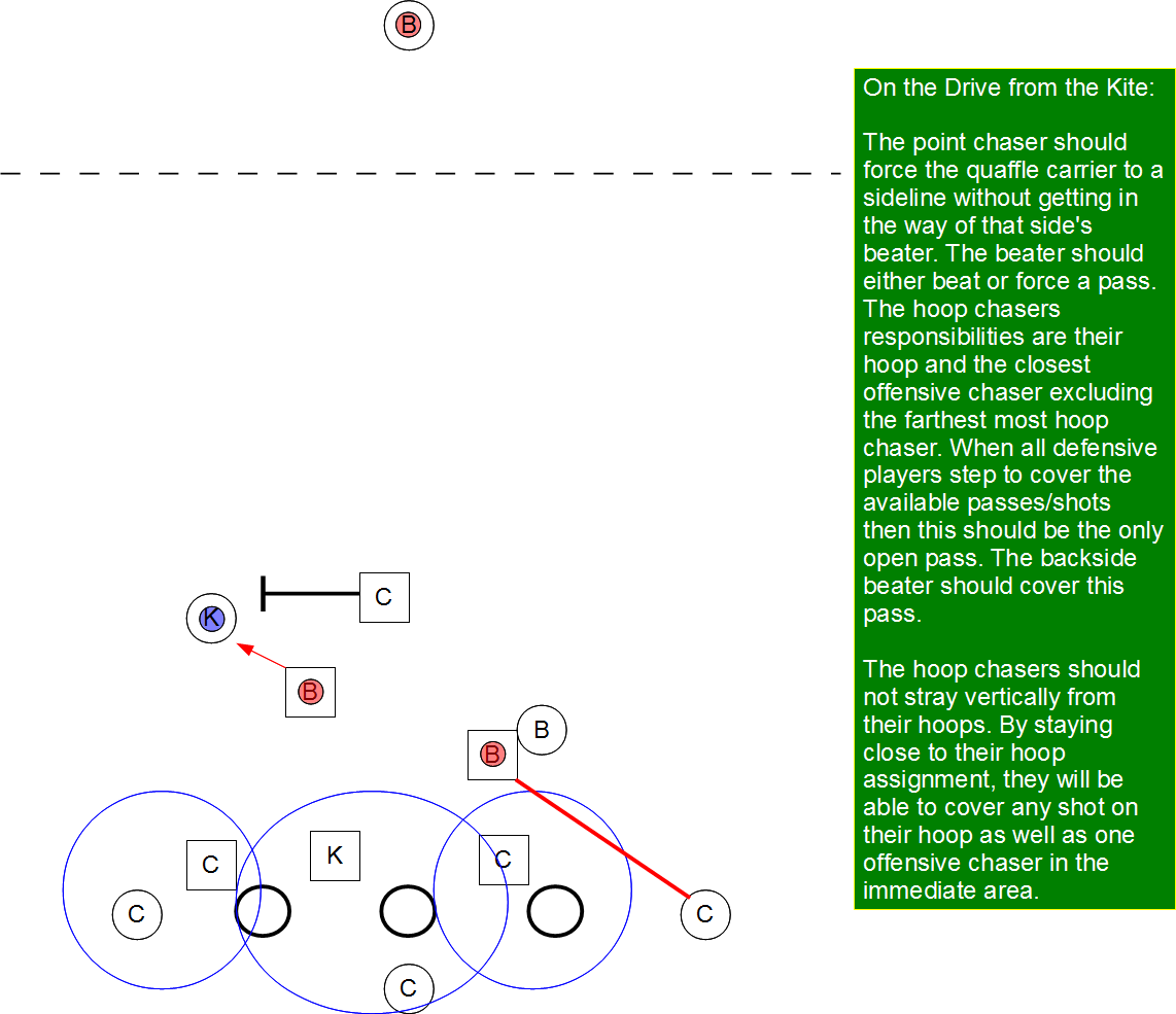 Quidditch X's and O's — PointHoop defense Quidditch X’s and O’s will be...