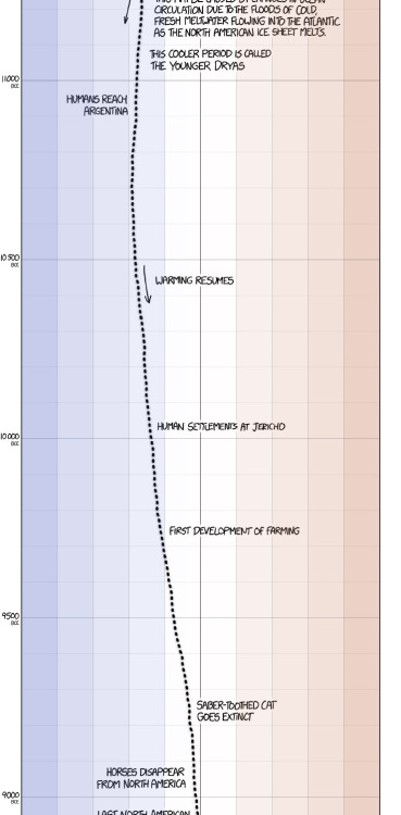 asteraceaeblue:minjiminjiminji:XKCD’s excellent presentation...