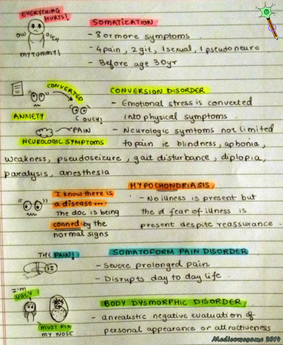 somatoform disorder | Tumblr