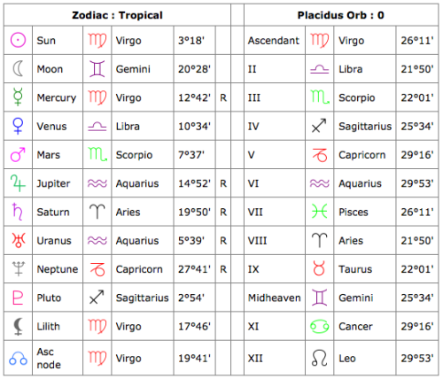 Sagittarius Friendship Compatibility Chart