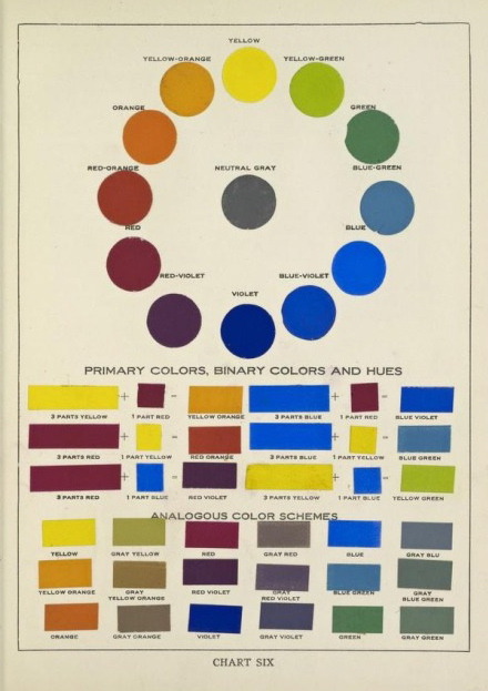 nemfrog - Chart six. The theory and practice of color. 1920.