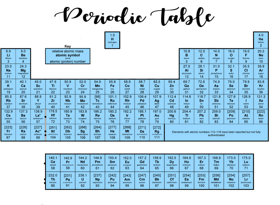 periodic table color coded with picture