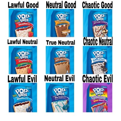 Chaotic Neutral Chart