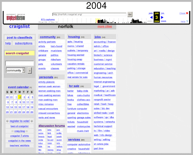 What Did It Look Like What Did Http Norfolk Craigslist Org