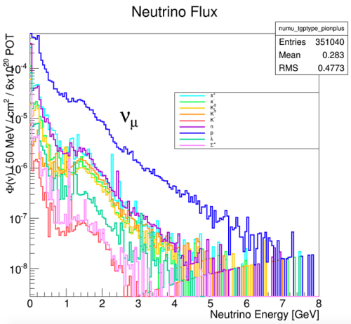 picturesquephysics:Rainbow plots had to be done. 