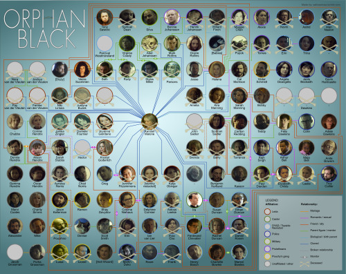 ; Another update on the orphan black family tree,...