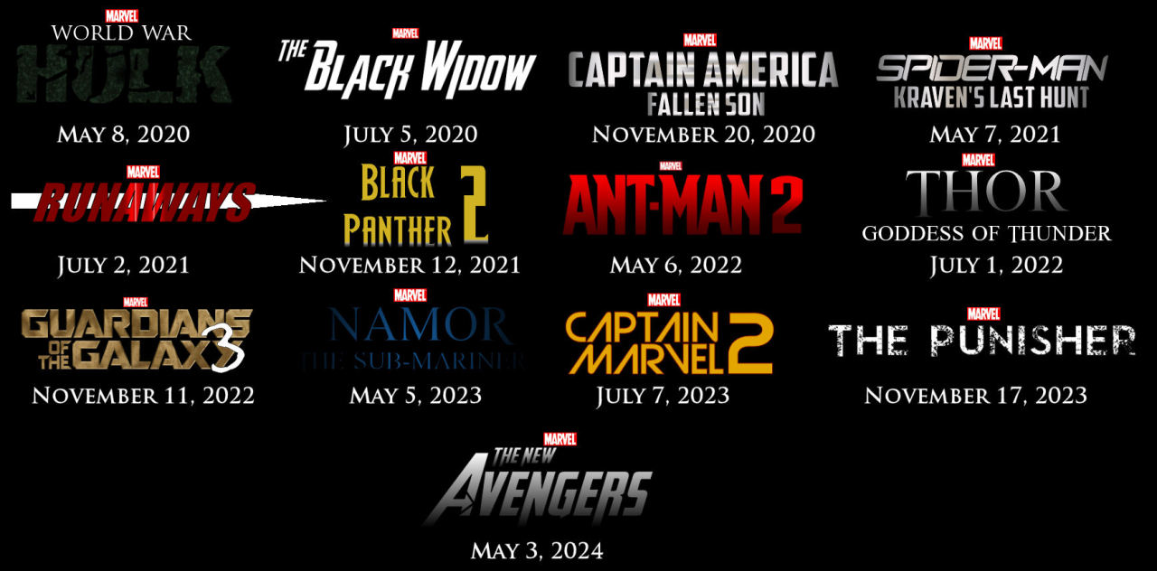 My predictions for Phase Four of the Marvel... - bob2448
