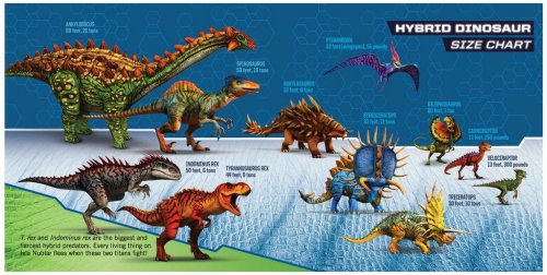 size chart of dinosaurs