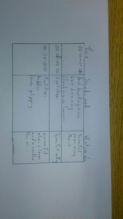 Sound plan for metropolis