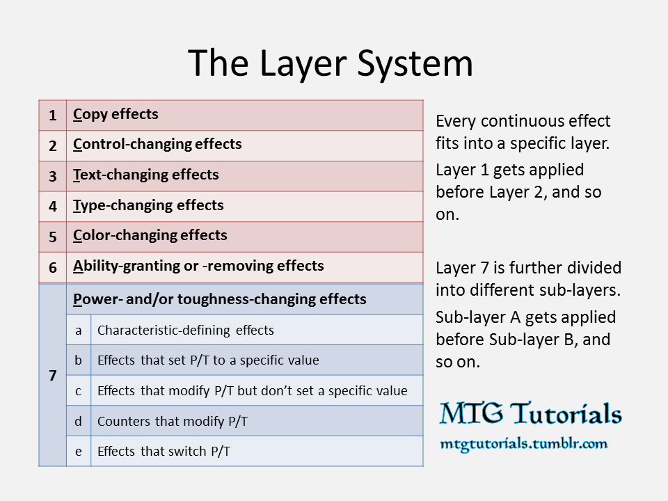 MTG Tutorials • MTG Tutorials 27 (Part One) What is the Layer...