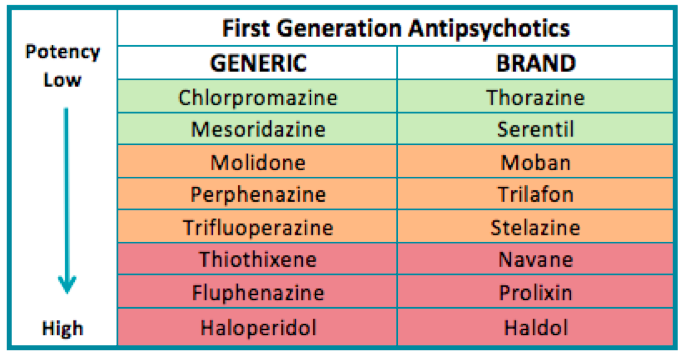 psychopharm-for-non-scientists-fgas-typical-antipsychotics