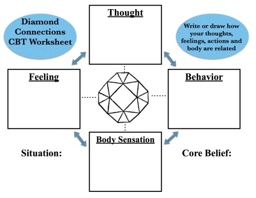 CBT “Diamond Connections” Worksheet: This is essentially a CBT triangle that also includes a body awareness section