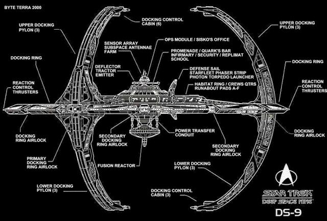 vlc-maps: DEEP SPACE 9 A STATION ON THE EDGE | In The Garage