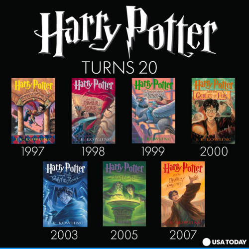 Happy anniversary, Harry!My, how you’ve grown.