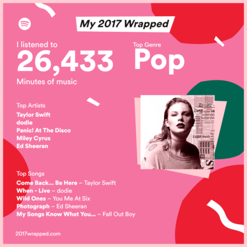 my spotify stats hours