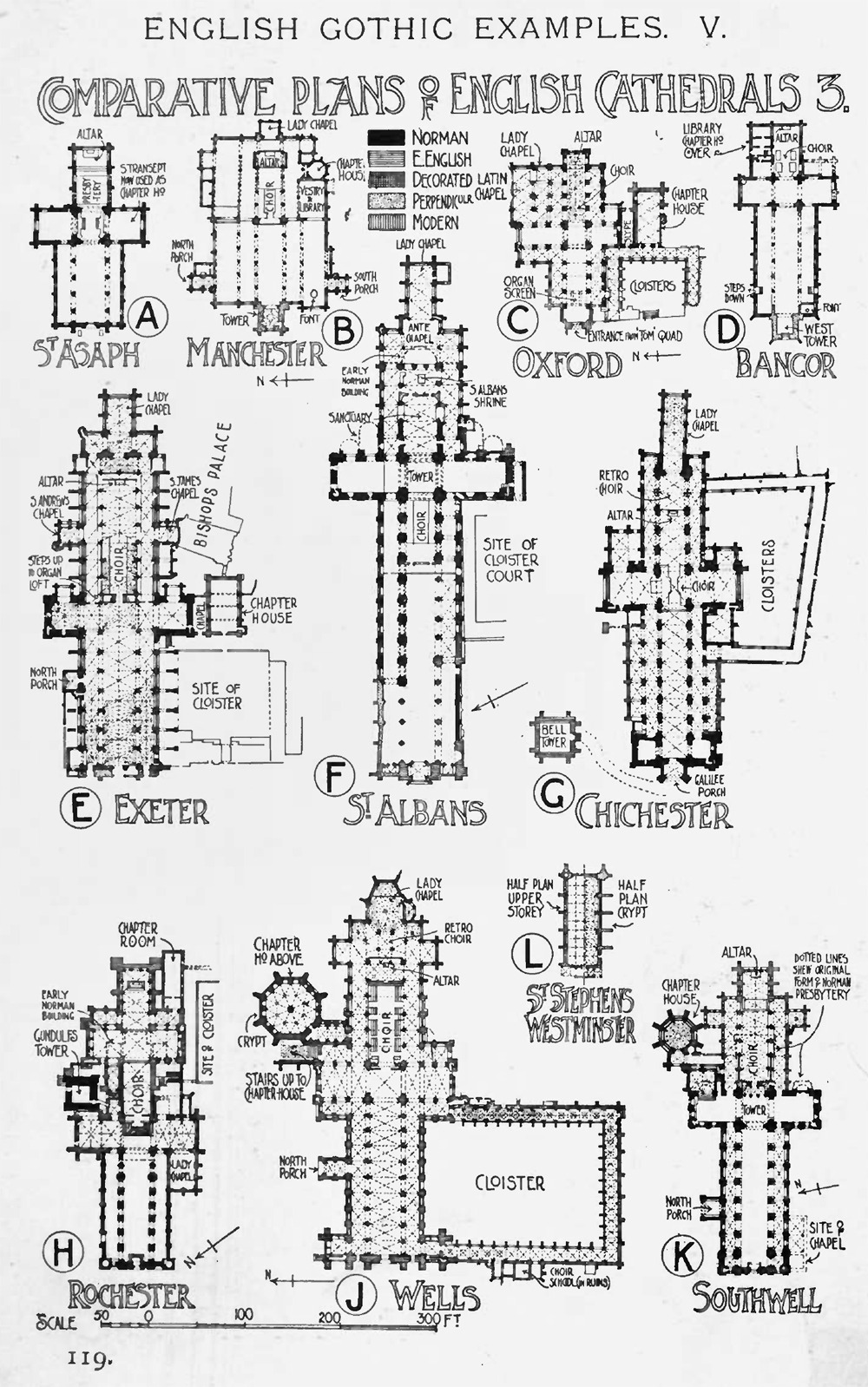 European Architecture — Comparative plans of English