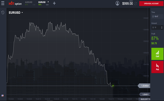 Brokers offering option trading