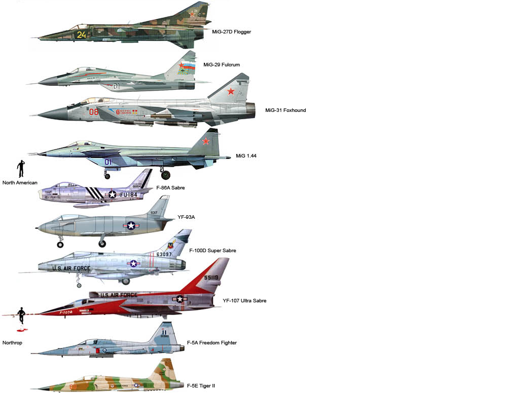 Fighter Jet Aircraft Size Comparison