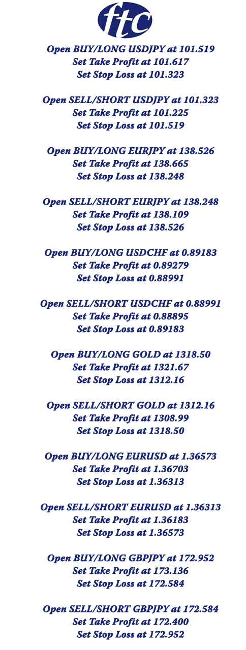 Forex trading club.co.uk