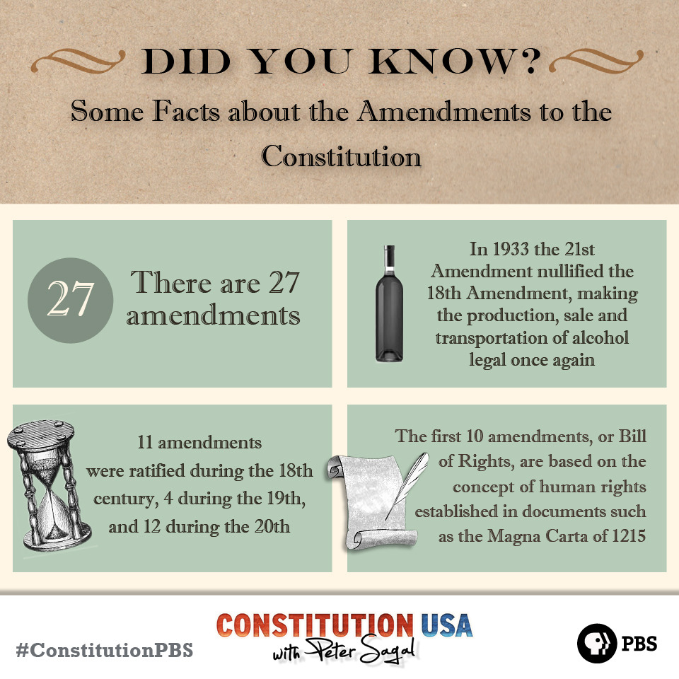 Constitution USA • The amendment process is our way of trying to conti...