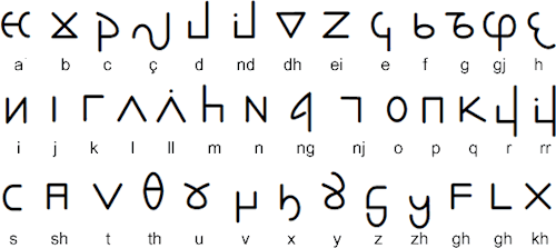 Albanian has been written with various alphabet ...