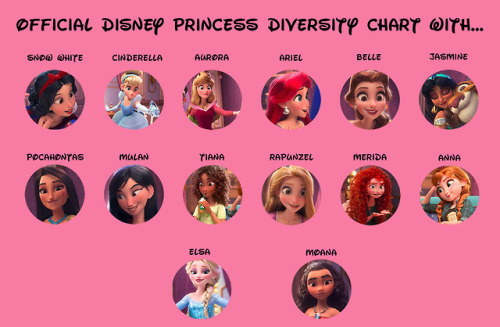 roodle-things:Updated Disney Diversity Chart! I decided to go...