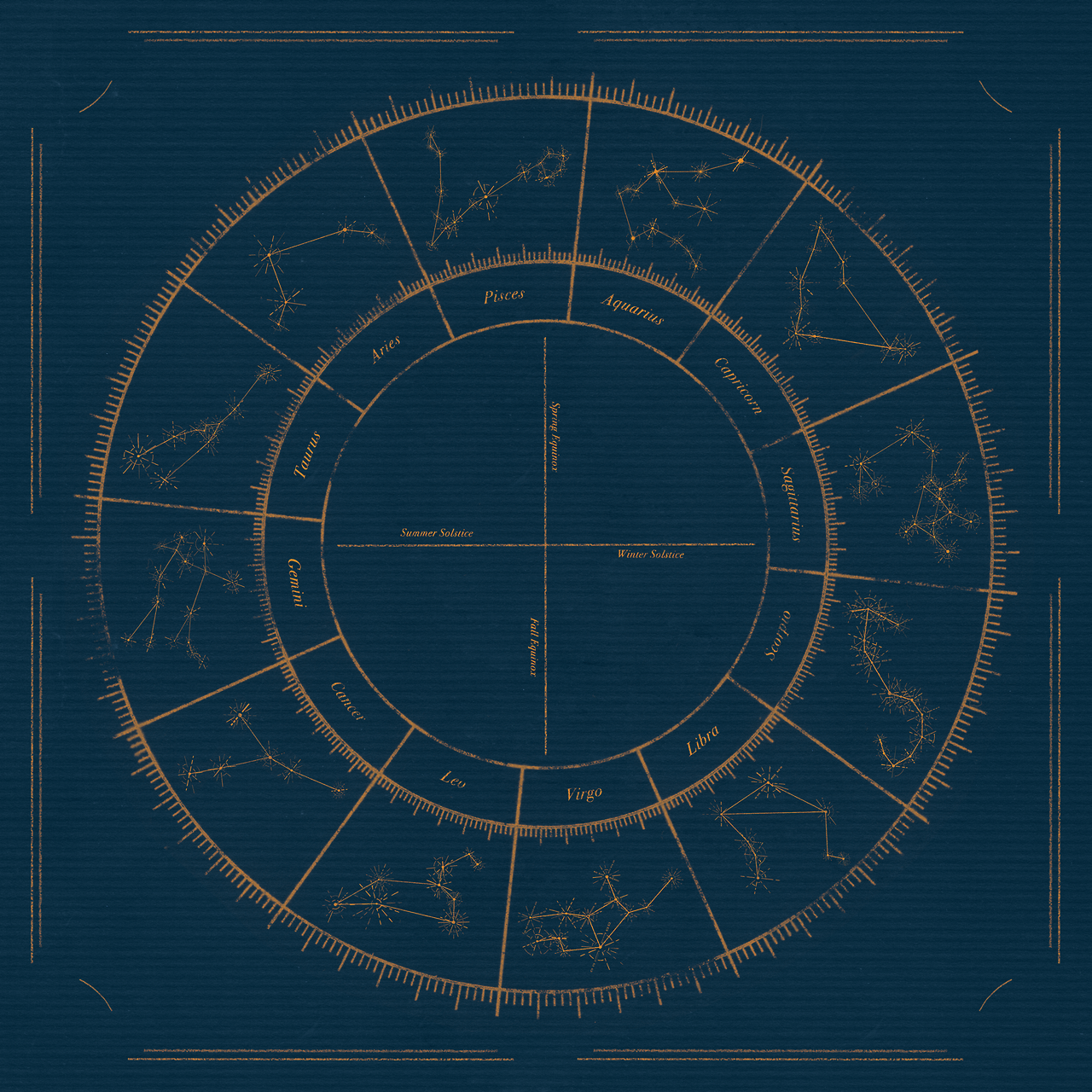 sidereal astrology history