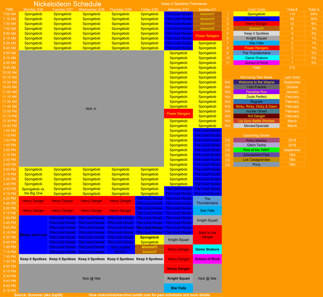 Nickelodeon Schedule Archive Here S The Nickelodeon S vrogue.co