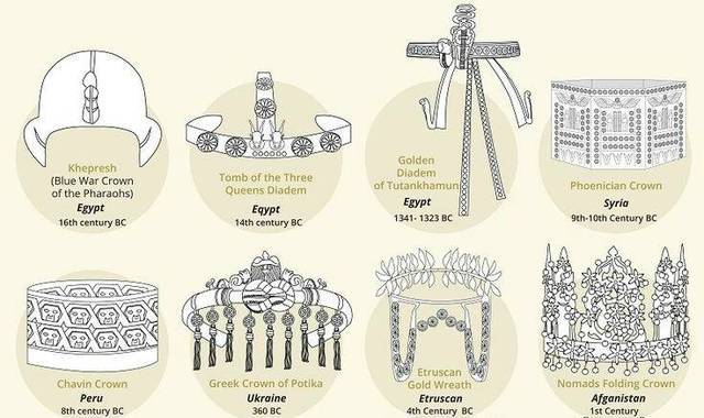 Aesthetic Sharer ZHR — The history of the famous royal crown of the top...