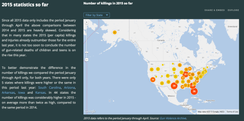 Gun Violence StatisticsDeaths and injuries among children and...