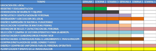 Diagrama De Gantt Restaurante Diagrama De Gantt The Best Porn Website