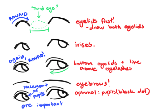 I Think It Is Important To Draw The Eyelids First And Both Of Them So That Way You Can Have Your Eyes Look More Identical Rather Then Drawing One Eye And I Think It Is Important To Draw The Eyelids First And Both Of Them So That Way You Can Have Your Eyes Look More Identical Rather Then Drawing One Eye And