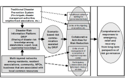 Case Study #4: Scenario-based risk communication