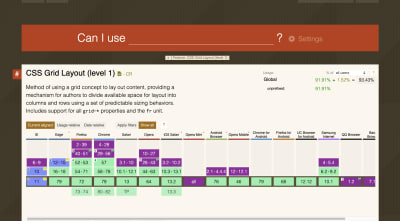 Can I use… - CSS Grid Layout browser compatibility