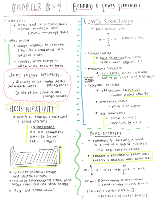Lewis Structures Tumblr