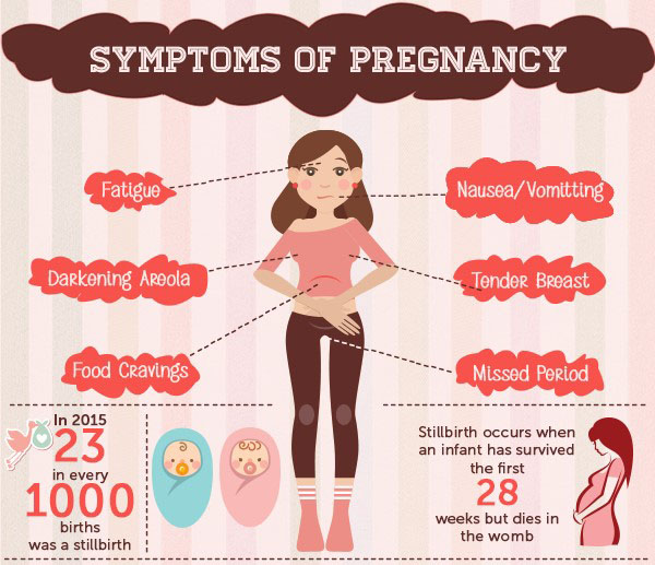 Is Bloating A Sign Of Period Or Pregnancy - PregnancyWalls