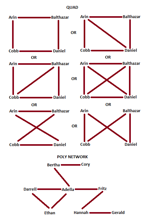 Polyamorous relationship types Polyamorous relationship types