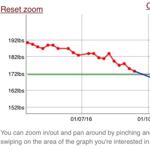 Here’s my 20-21 week progress with being PT’d by...